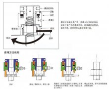 液壓螺栓拉伸器原理詳解：緊固秘訣